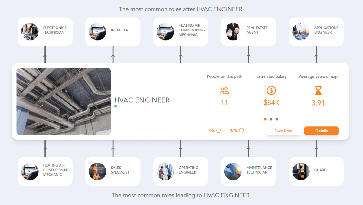 Hvac Engineer Career Path See the Career Paths People Really Take